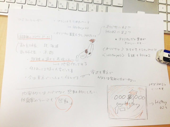 オリジナル制作　／　遠距離恋愛カップルのプロフィールムービー