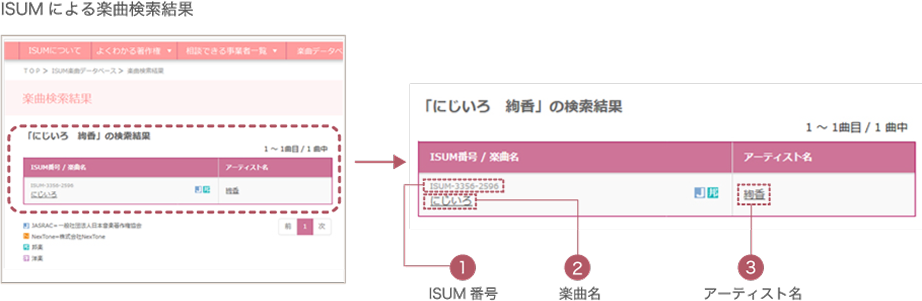 ISUM楽曲データベース検索結果