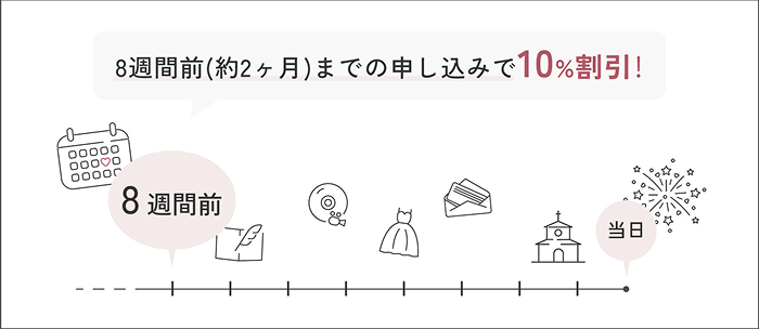 8週間前（約2ヶ月）までの申し込みで10%割引