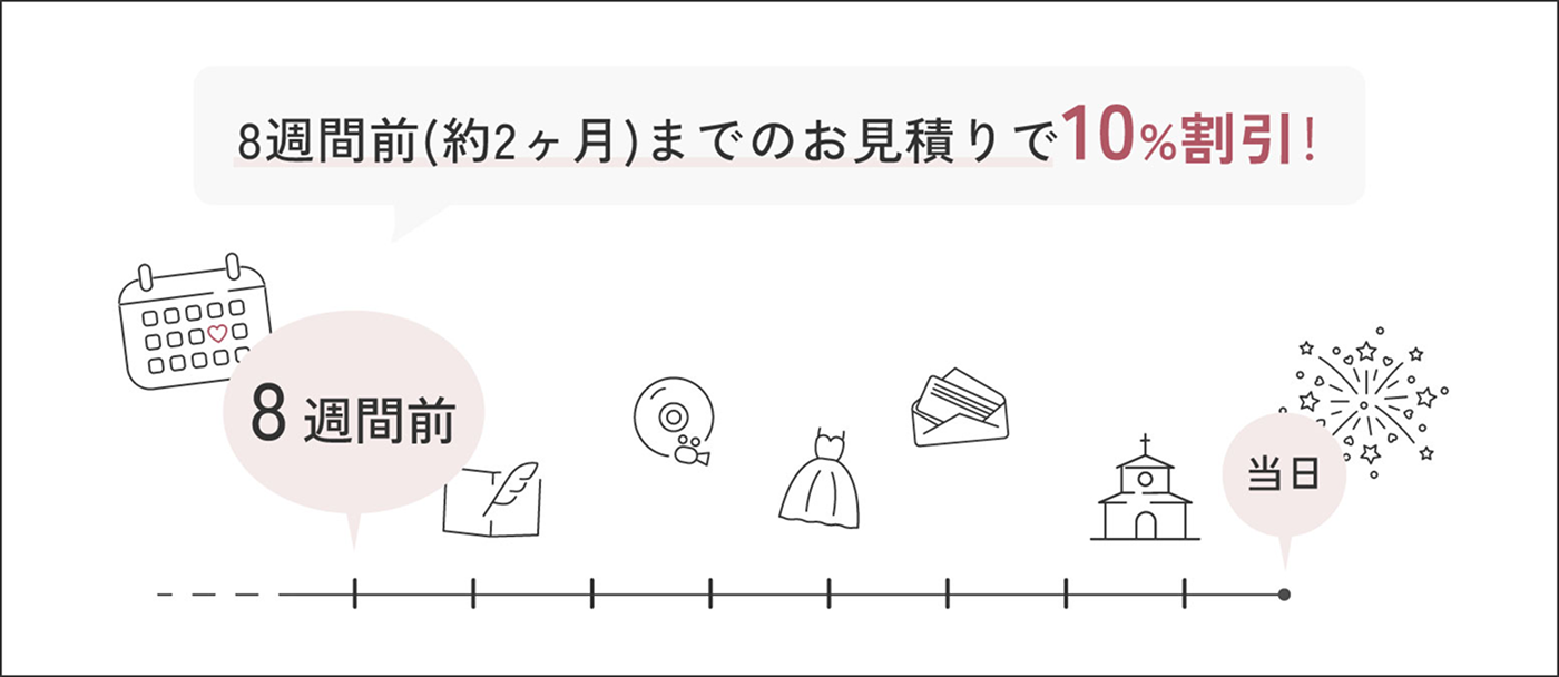 8週間前（約2ヶ月）までのお見積りで10%割引