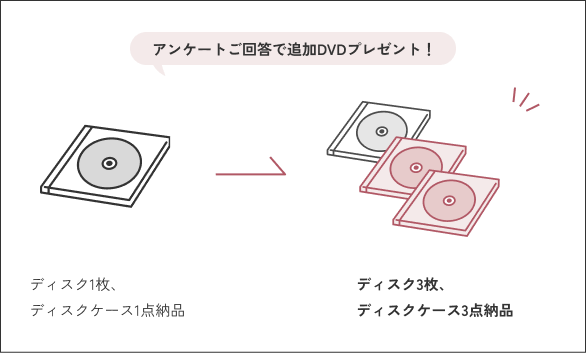 アンケートご回答で追加DVDプレゼント！