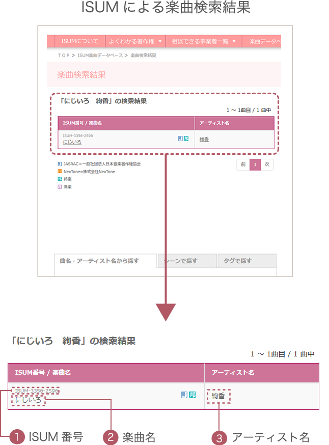 Bgmについて プロフィールムービーで結婚式を演出ならシネマチック Bgmについて プロフィールムービーで結婚式を演出ならシネマチック