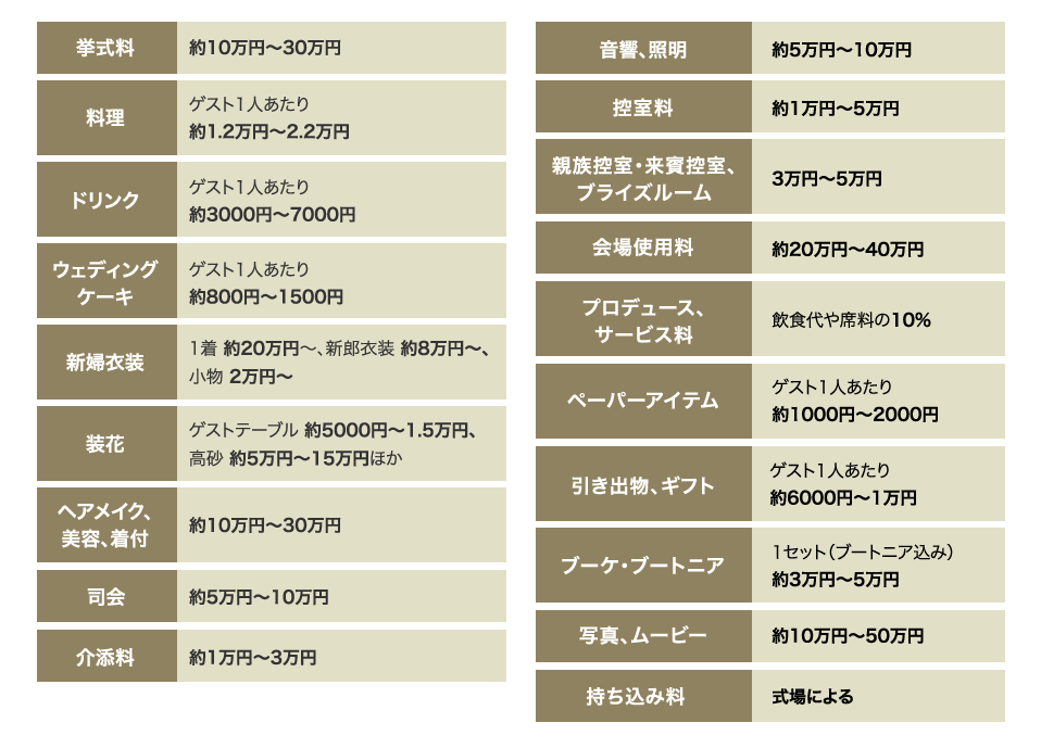 自己負担額のシミュレーション