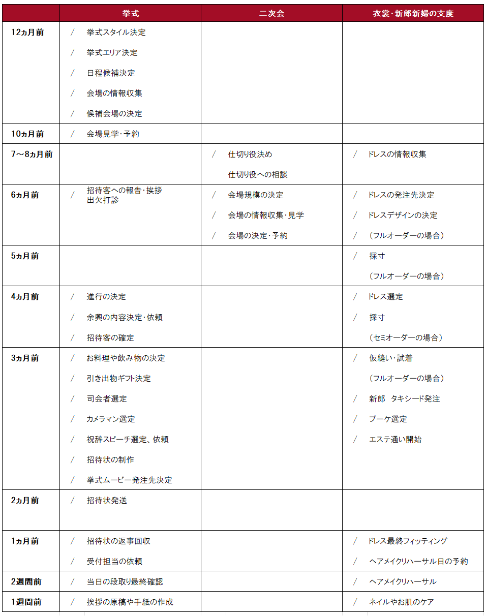 準備スケジュール表